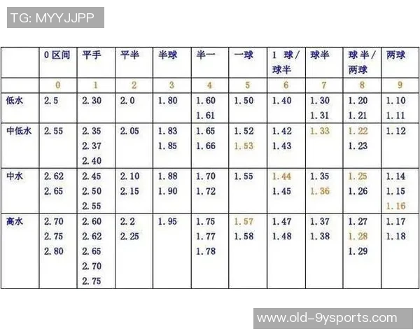 深入解析外围足球赔率的影响因素与投注策略探讨